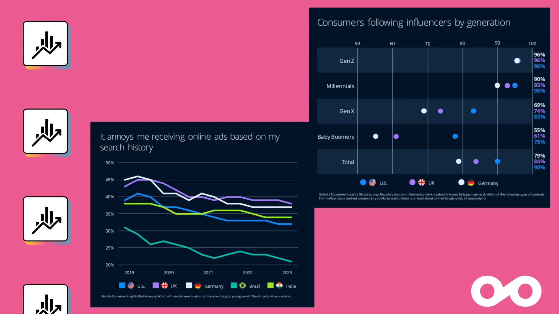 Digital consumer trends 2024